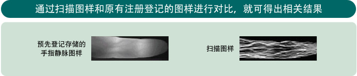 圖片：創新技術