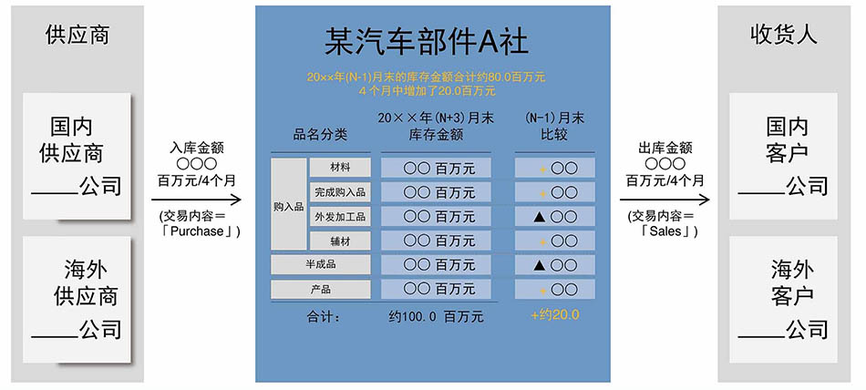 替代文本