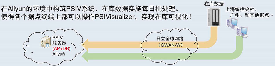 替代文本