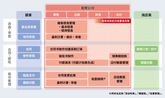 系統概要圖