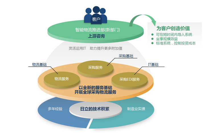 概念圖