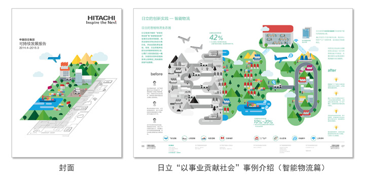 中國日立集團最新可持續發展報告發布