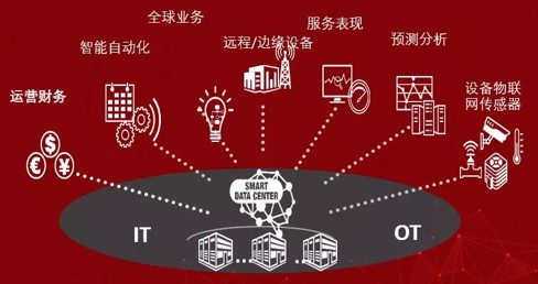 Hitachi Vantara為企業“云開工”提供全方位支持